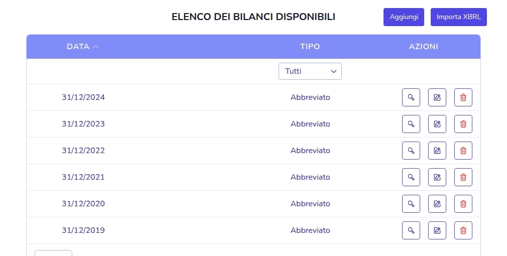 Gestione bilanci